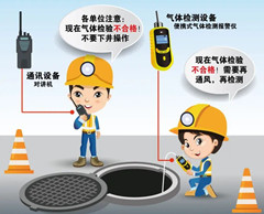 洪湖有限空间操作说明